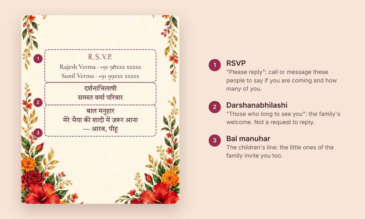 The foot of an Indian wedding card with the RSVP names and numbers, Darshanabhilashi and the children's Bal manuhar line, each explained